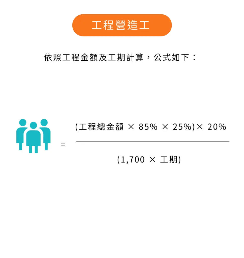 工程營造工公式圖