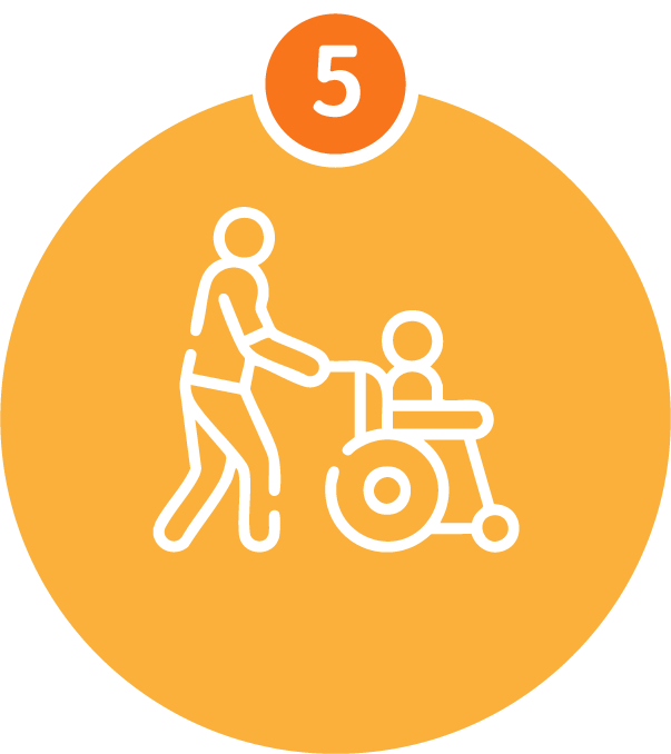 行動與活動協助