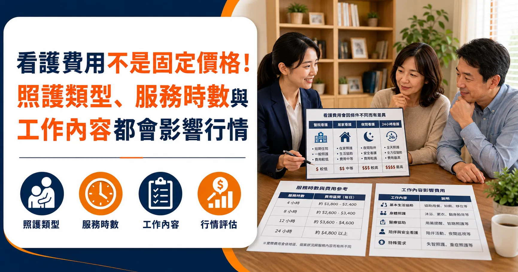 看護費用一天多少錢?醫院、居家、夜間與24小時價格差異整理-1